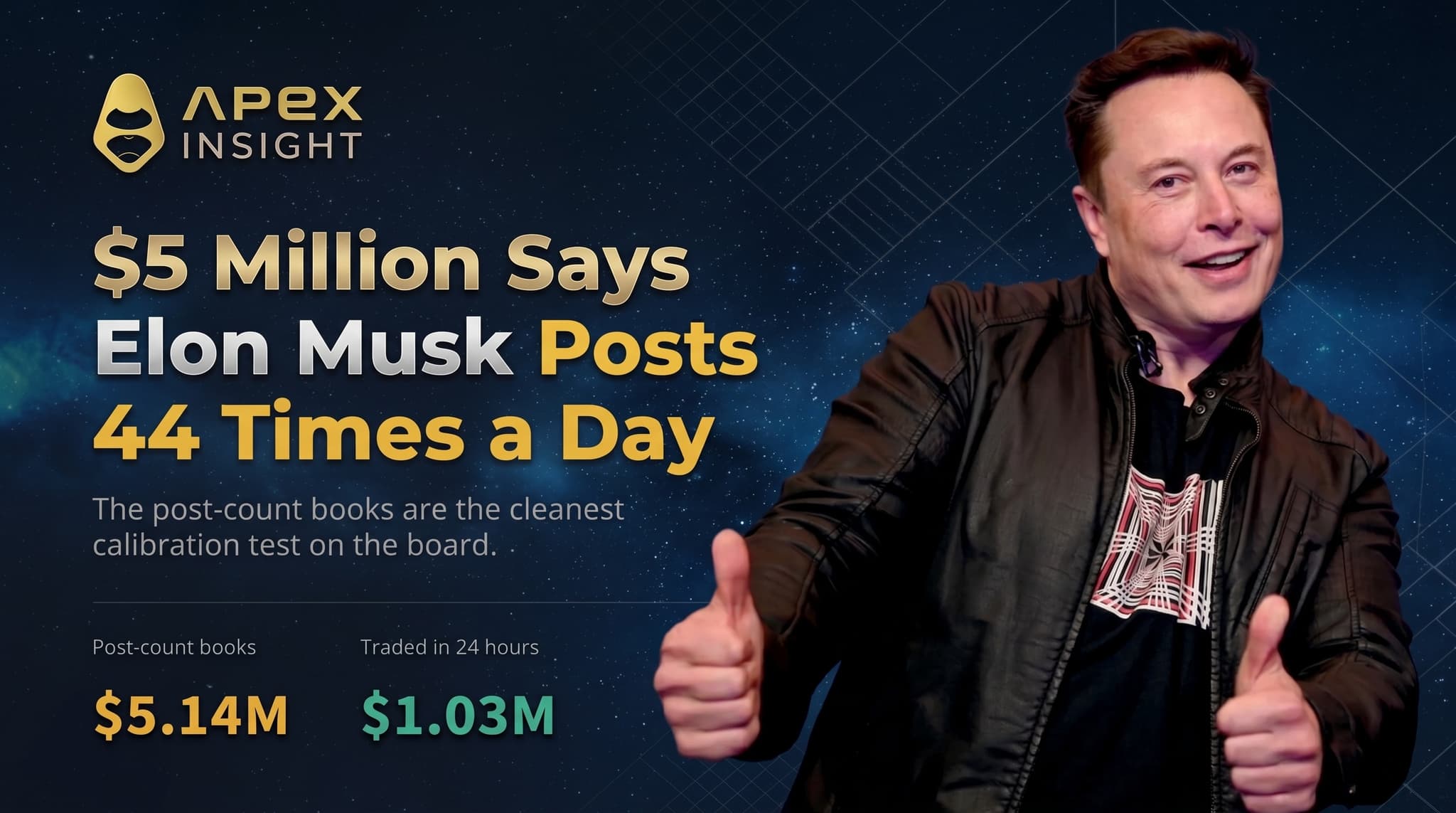 $5 Million Says Elon Musk Posts 44 Times a Day