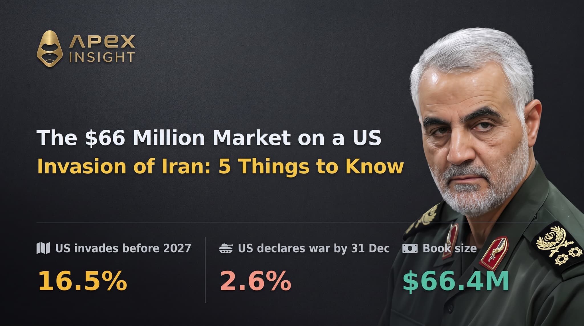 The $66 Million Market on a US Invasion of Iran: 5 Things to Know