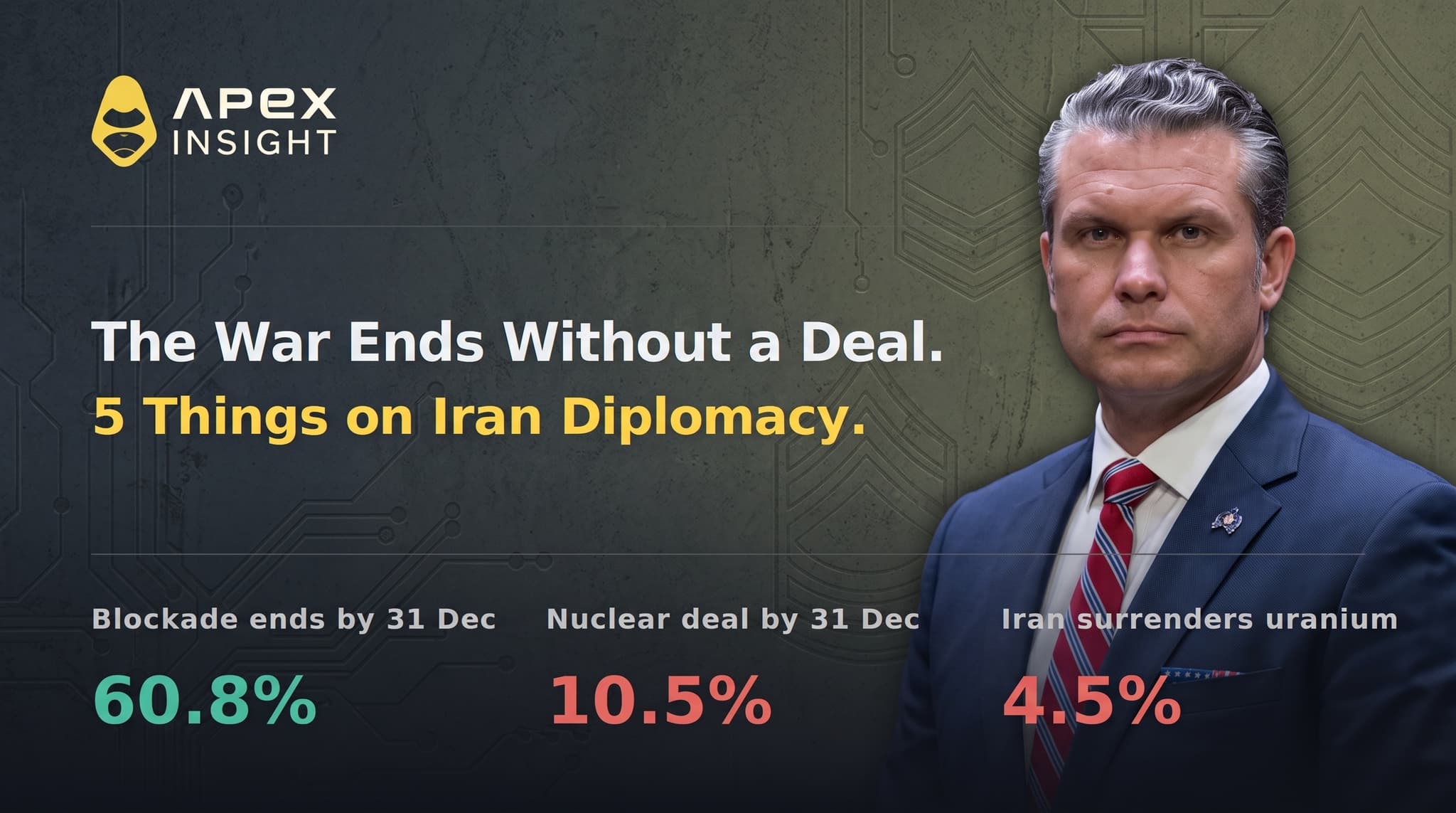 The War Ends Without a Deal: 5 Things the Market Says About Iran Diplomacy