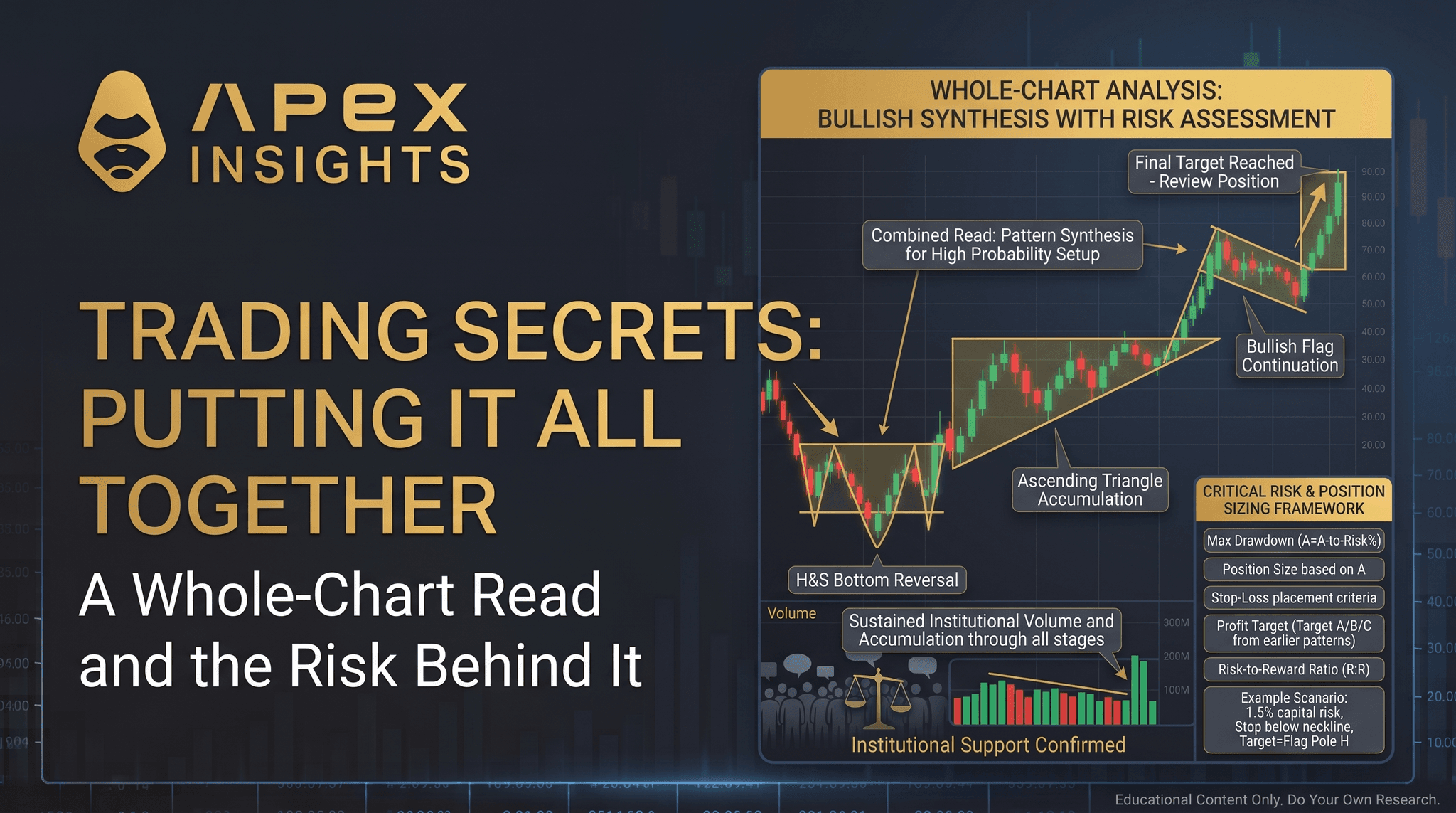 Putting It All Together: A Whole-Chart Read and the Risk Behind It