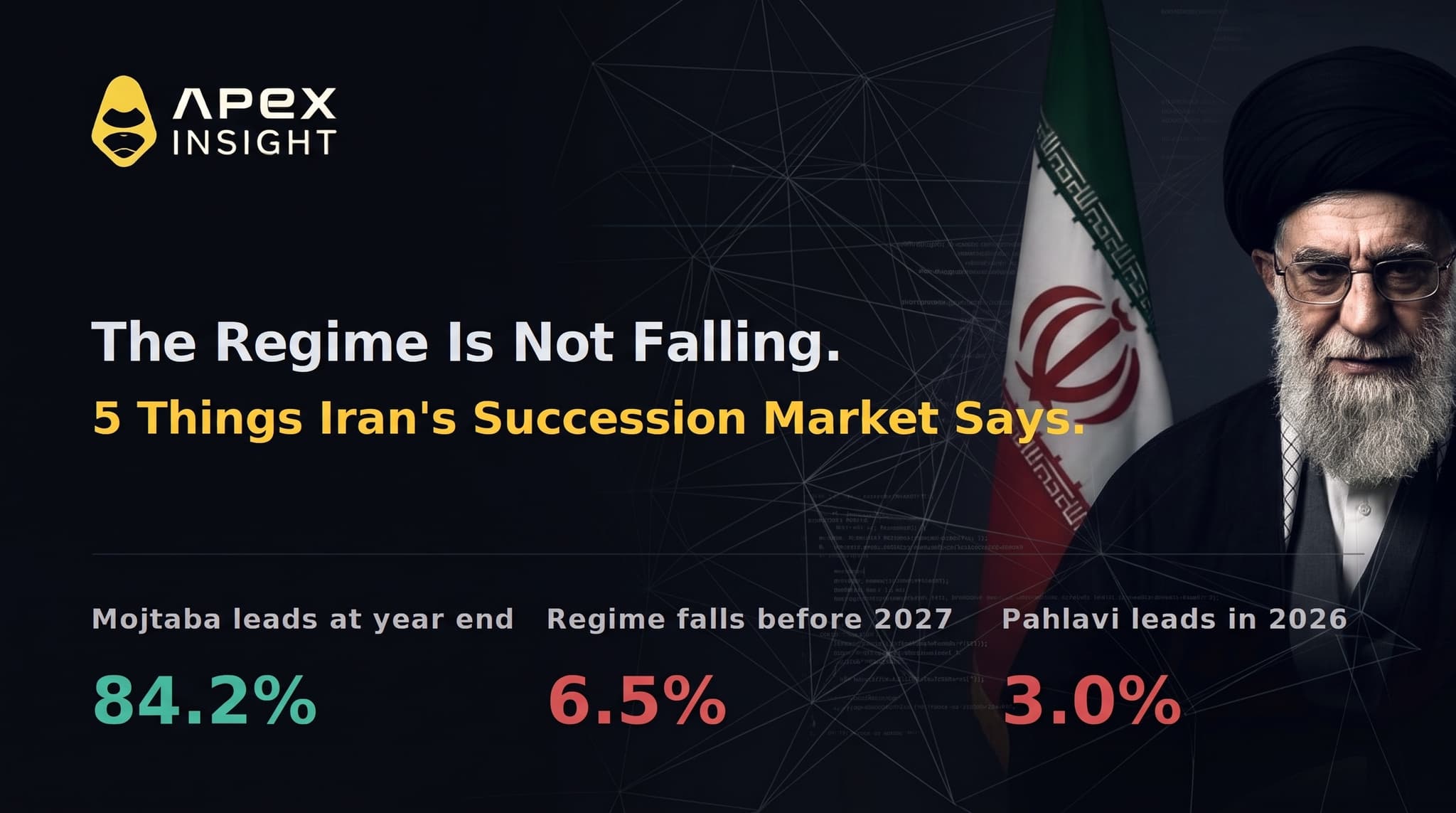 The Regime Is Not Falling: 5 Things Iran's Succession Market Says