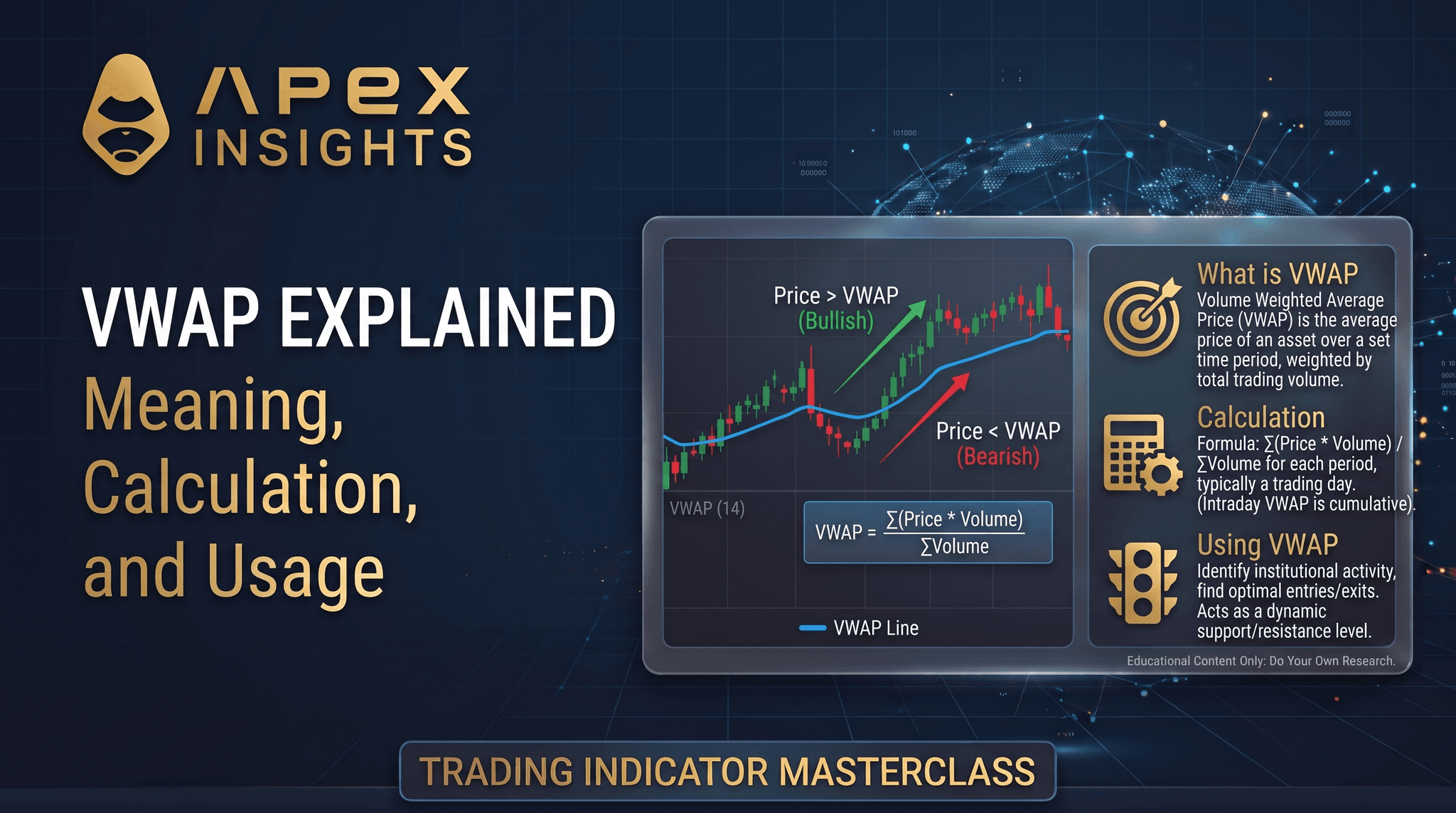 VWAP Explained: How to Read Volume-Weighted Average Price