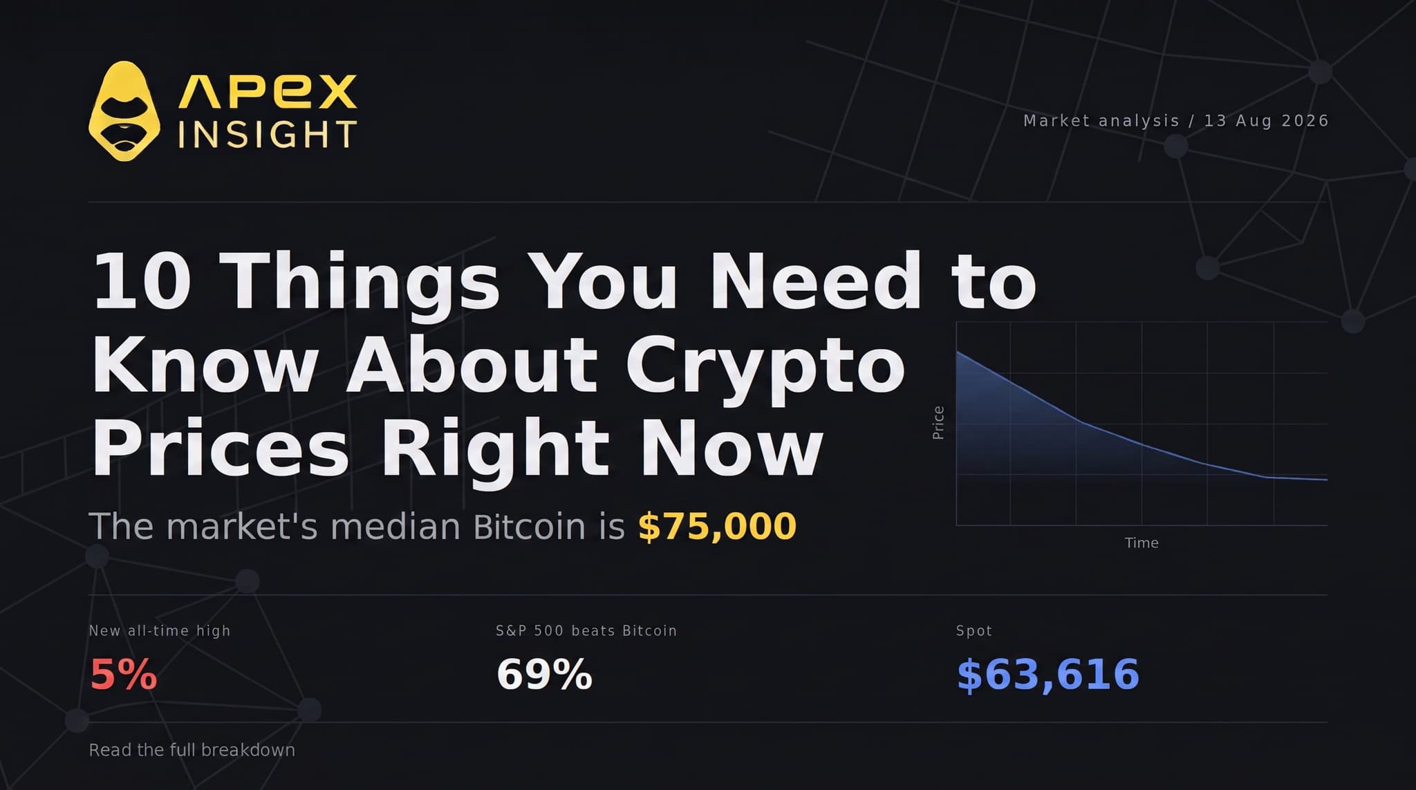 10 Crypto Price Signals for the Rest of 2026: What the Market Is Pricing