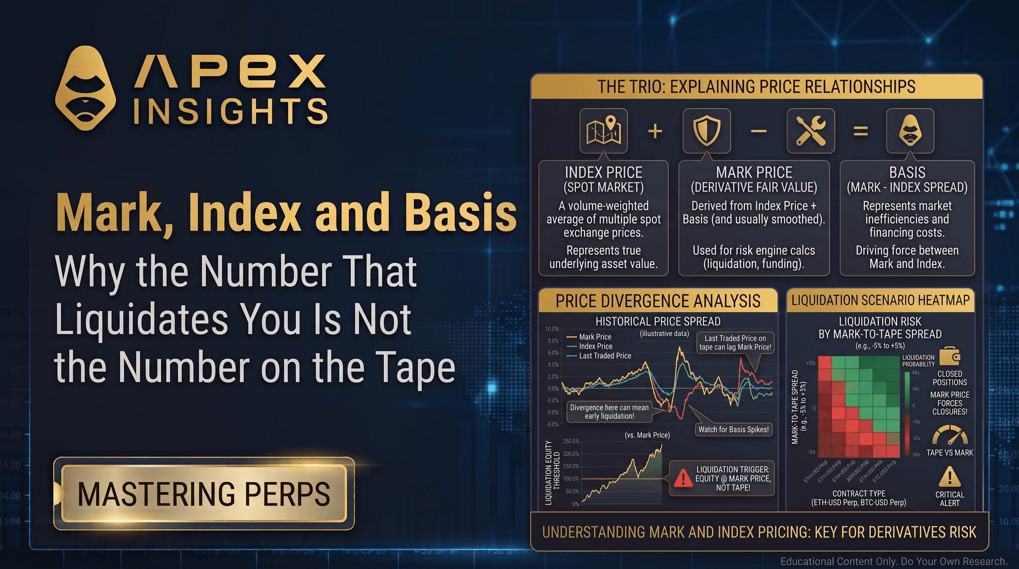 Mark Price vs Index vs Last Price, and Basis Explained