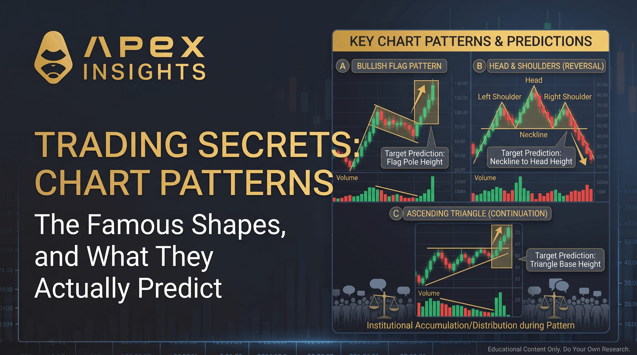 Chart Patterns: The Famous Shapes, and What They Actually Predict