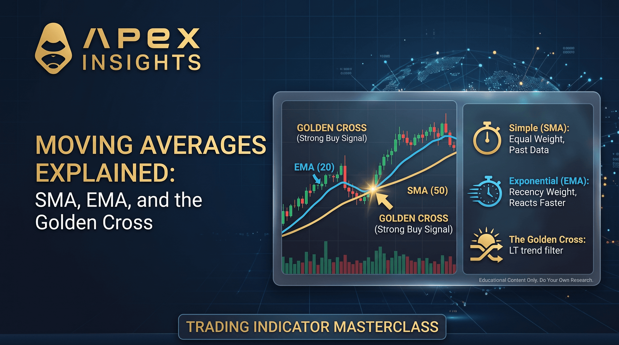 Moving Averages Explained: SMA, EMA and the Golden Cross