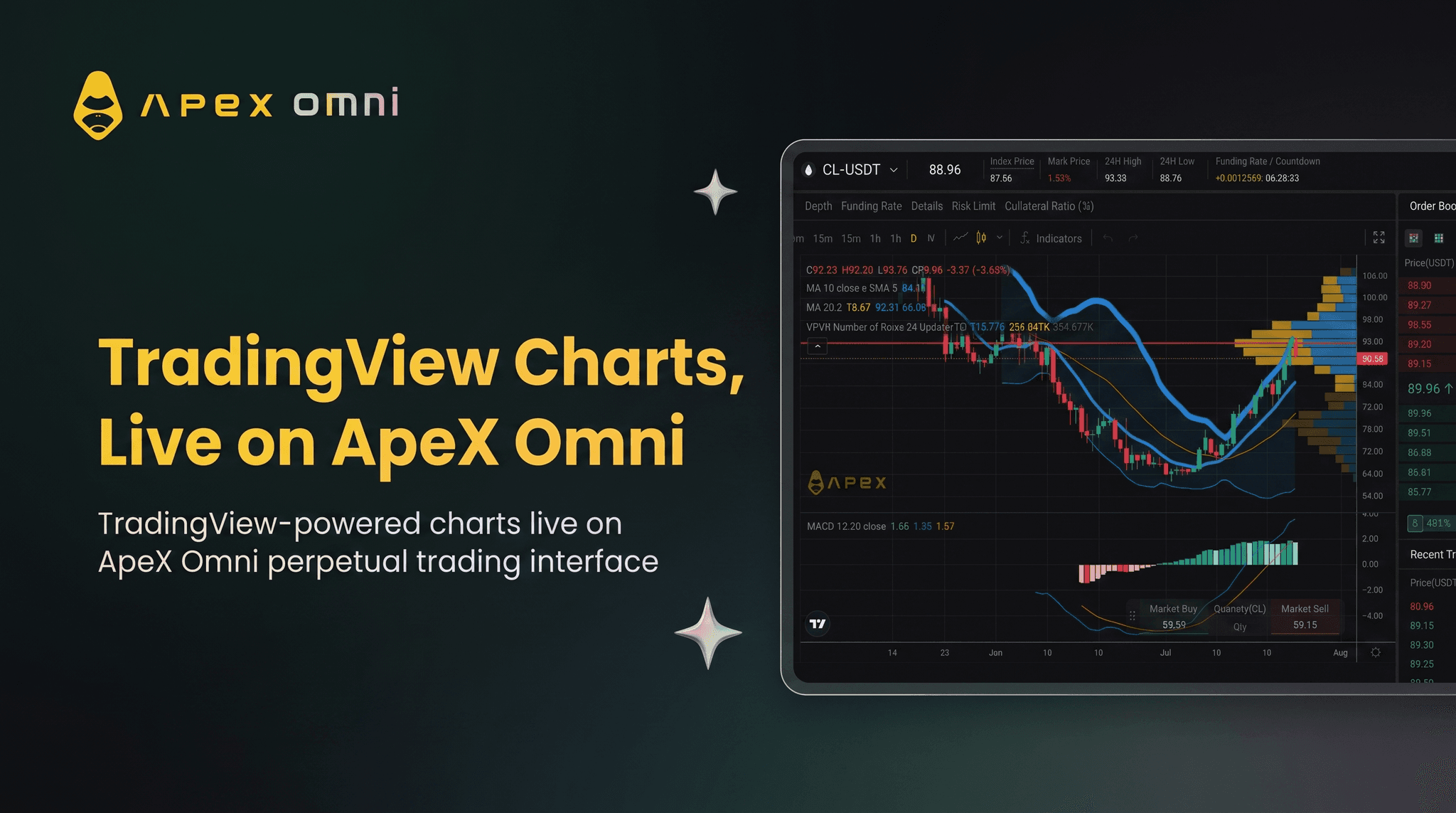 TradingViewのチャートがApX Omniで利用可能になりました。