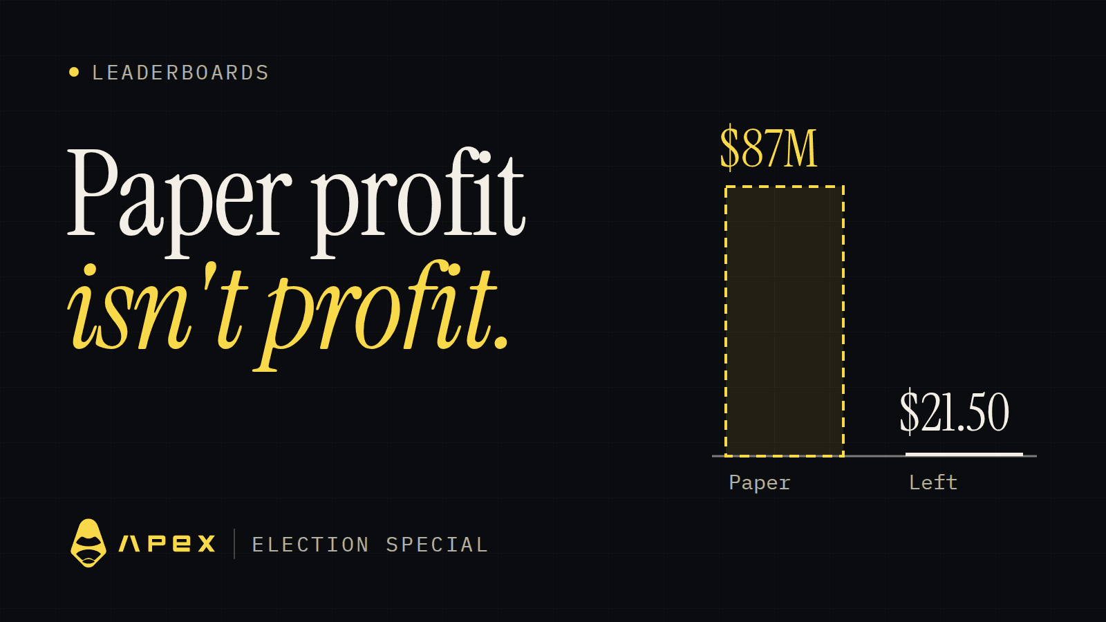 Paper Profit Isn't Profit: What Leaderboards Won't Tell You