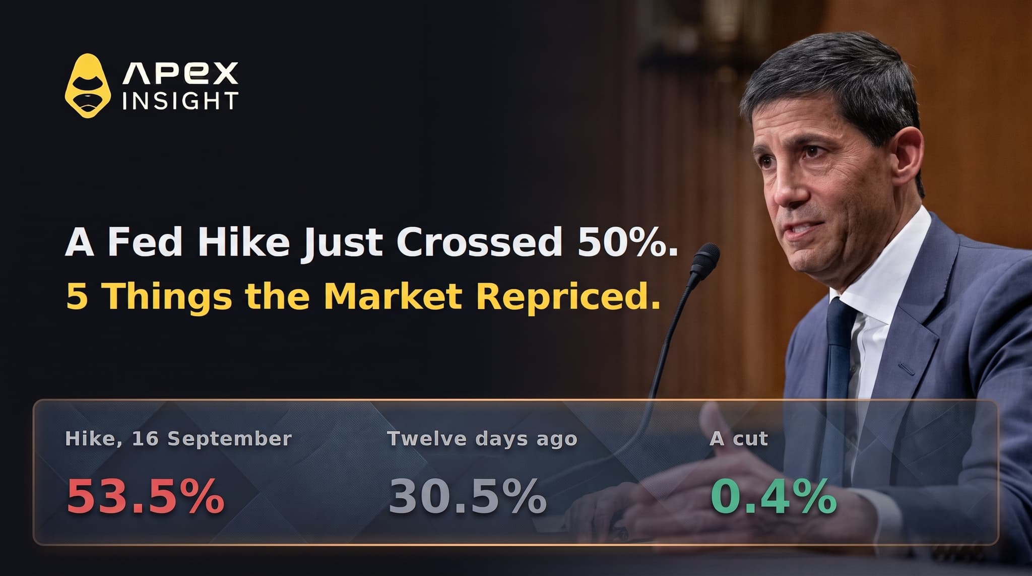 5 Things the Fed Just Repriced