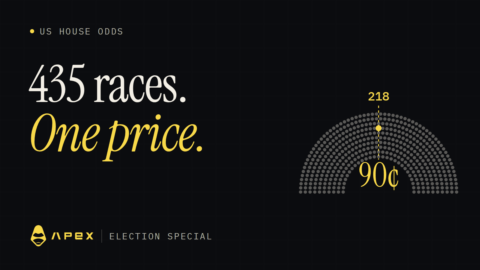 The House Isn't One Race. It's 435 Races With One Price.