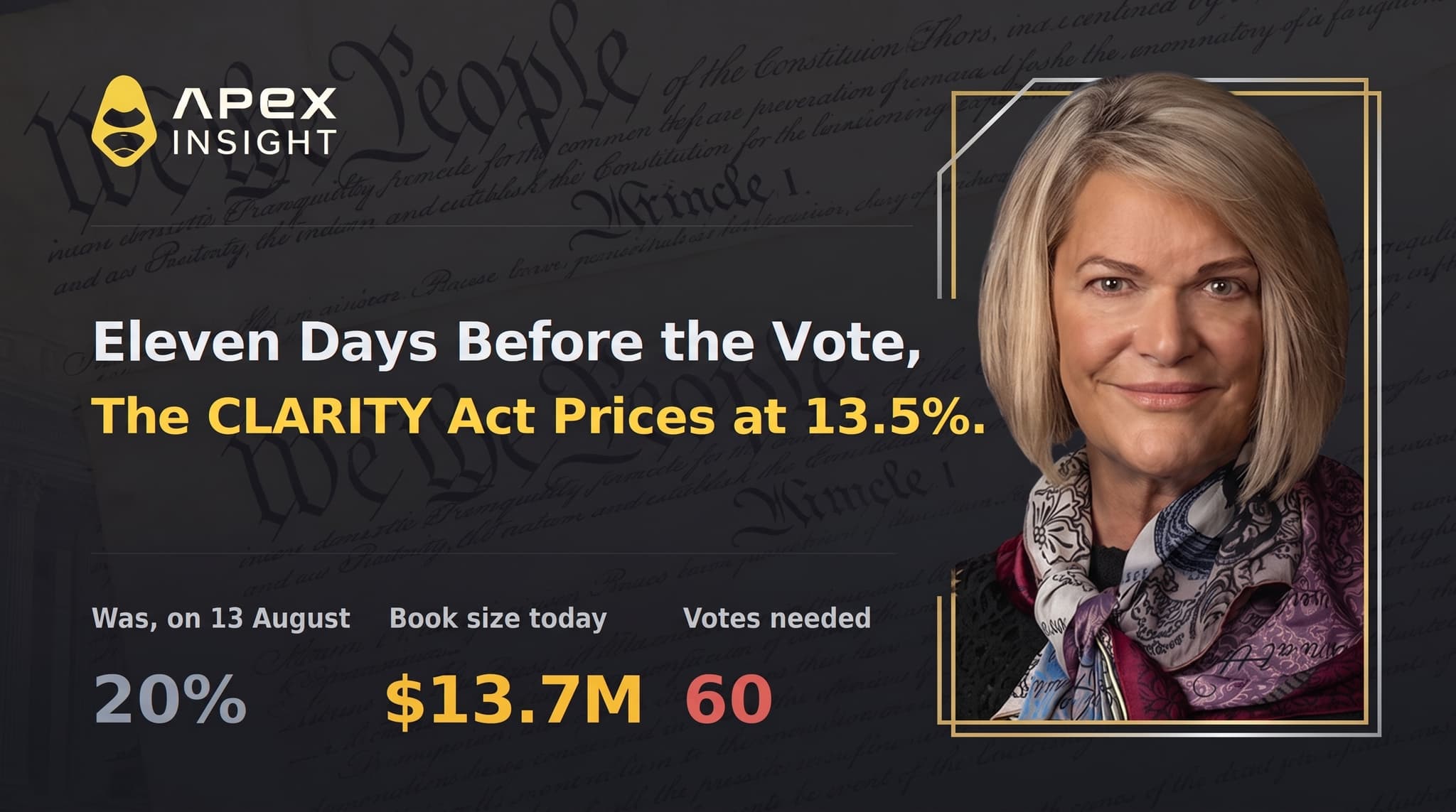 Eleven Days Before the Vote, the CLARITY Act Prices at a Record Low 13.5%
