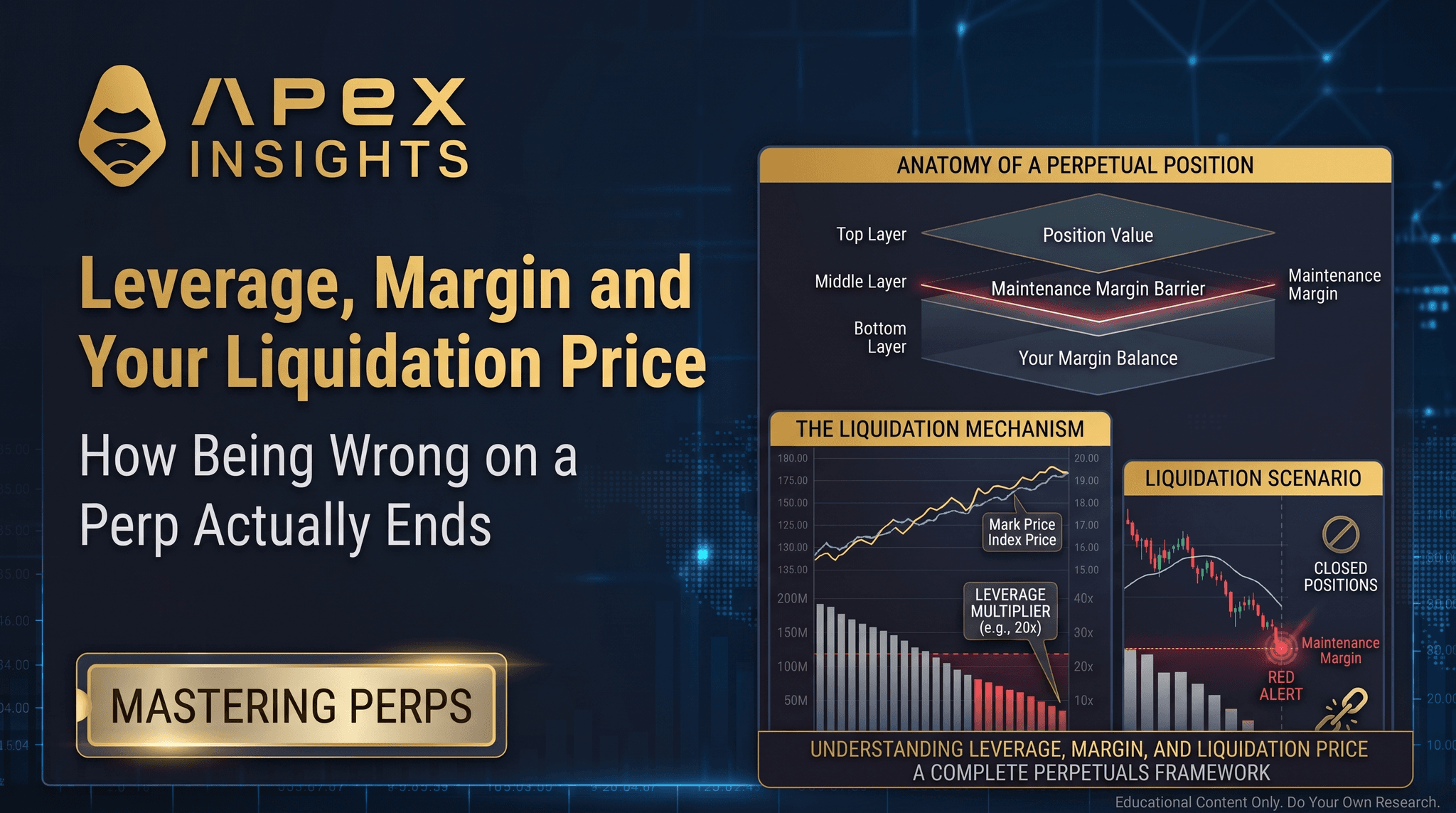 Liquidation Price and Leverage on Perps, Explained