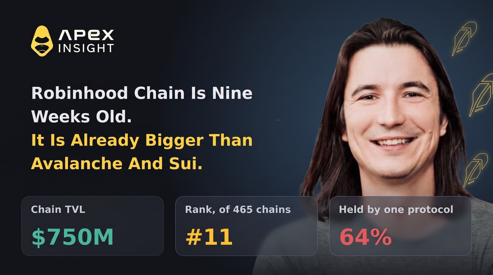 Robinhood Chain Is Bigger Than Avalanche After Nine Weeks. 10 Things to Know.