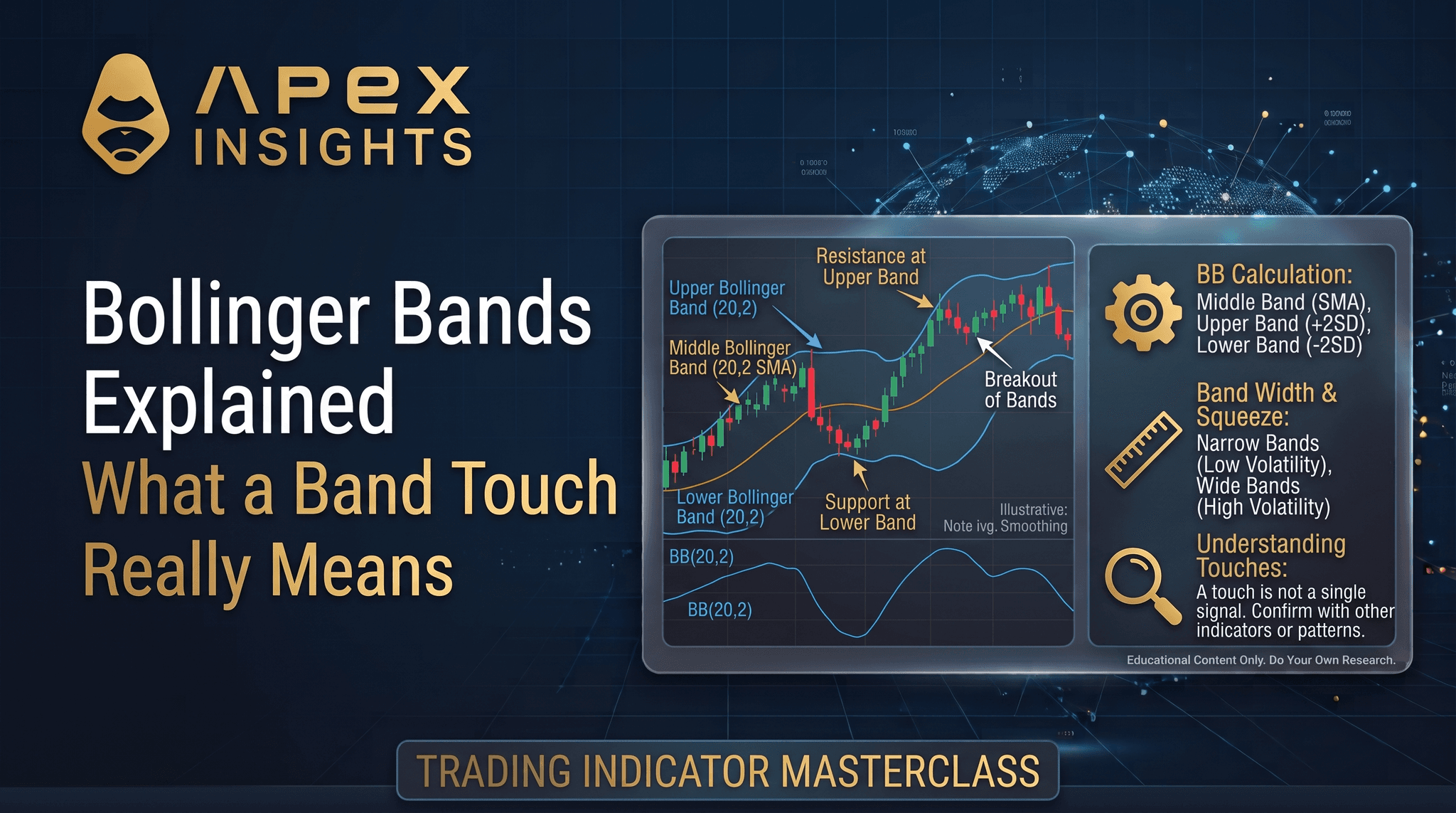 Bollinger Bands Explained: What a Band Touch Really Means
