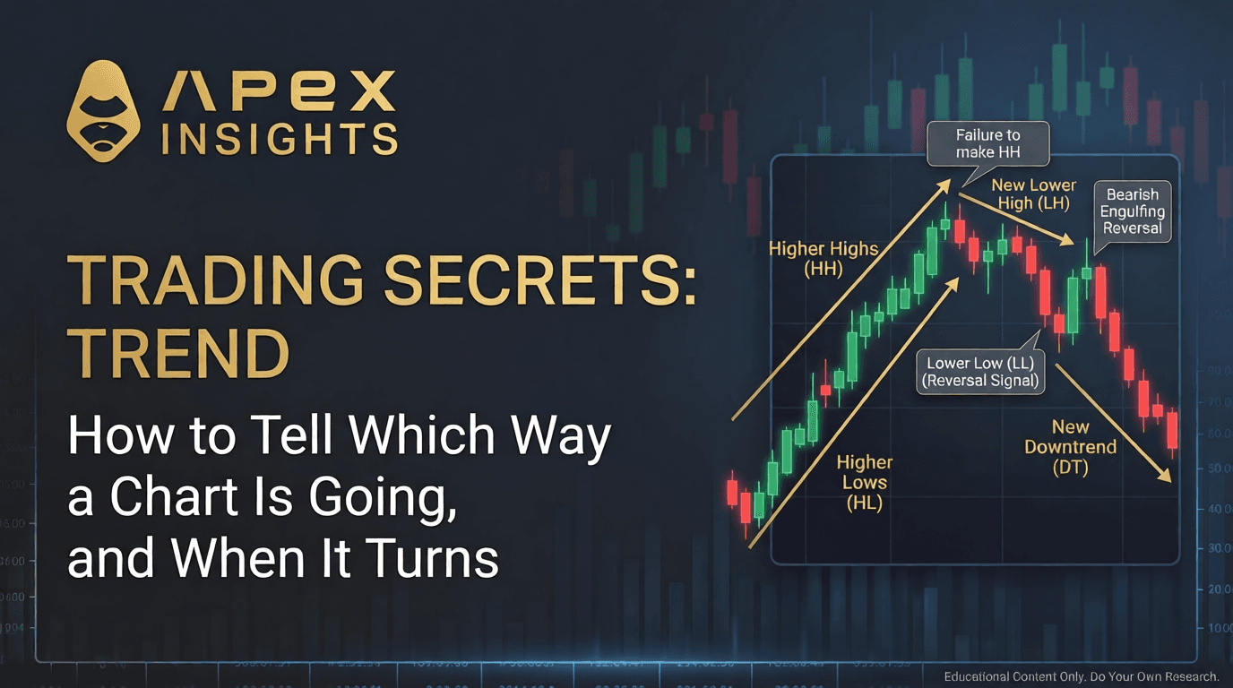 Trend: How to Tell Which Way a Chart Is Going, and When It Turns