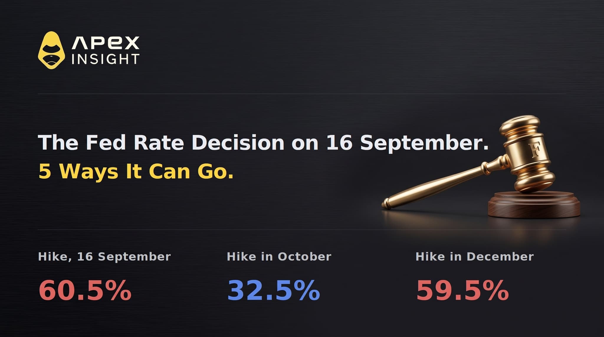 The Fed Rate Decision on 16 September: 5 Ways It Can Go