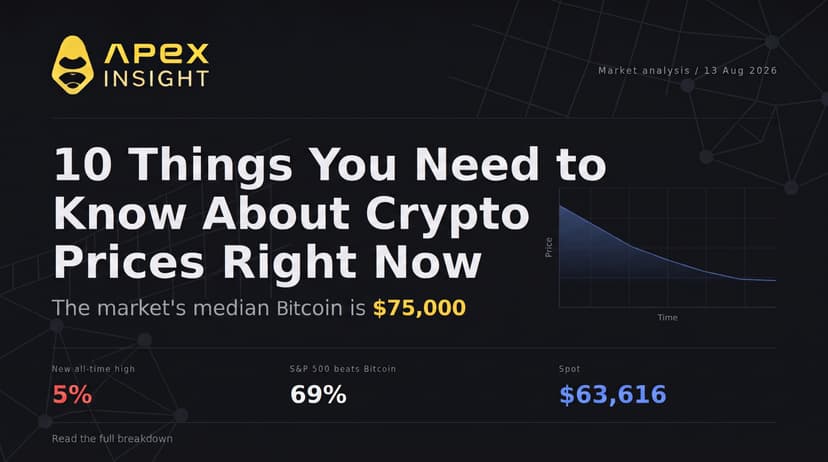 10 Crypto Price Signals for the Rest of 2026: What the Market Is Pricing