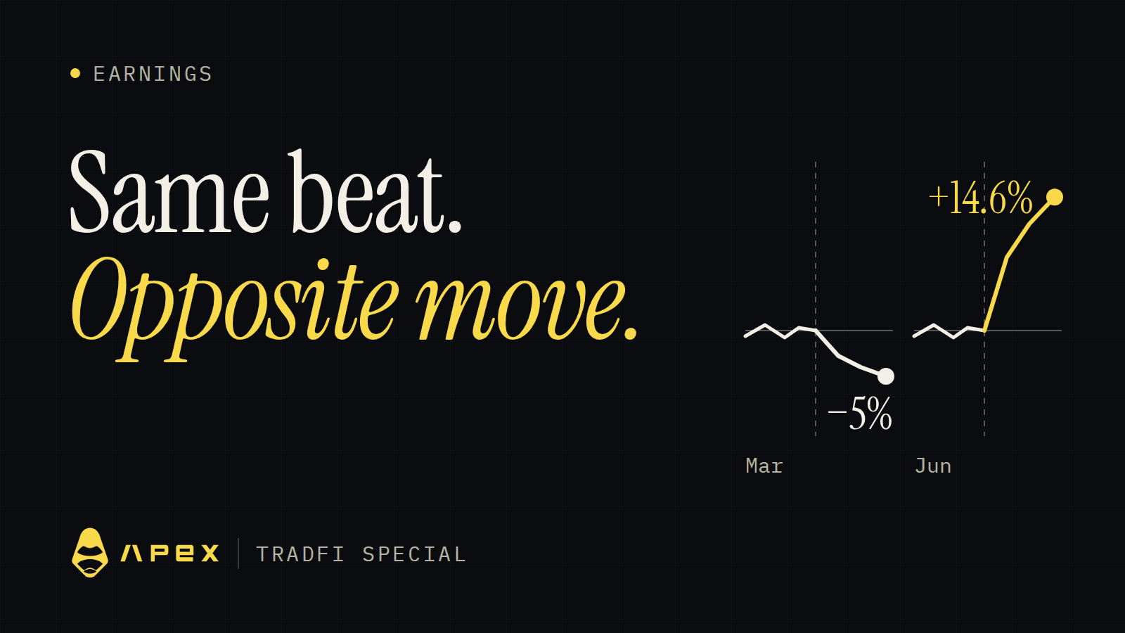 Micron Beat Forecasts Twice. The Stock Went Opposite Ways.
