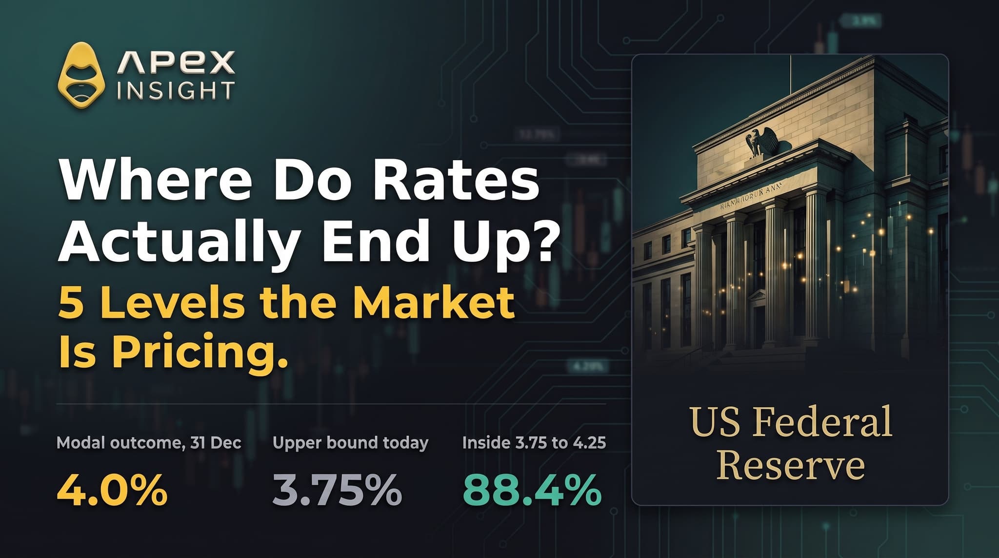Where Rates Actually End Up: 5 Levels the Market Is Pricing