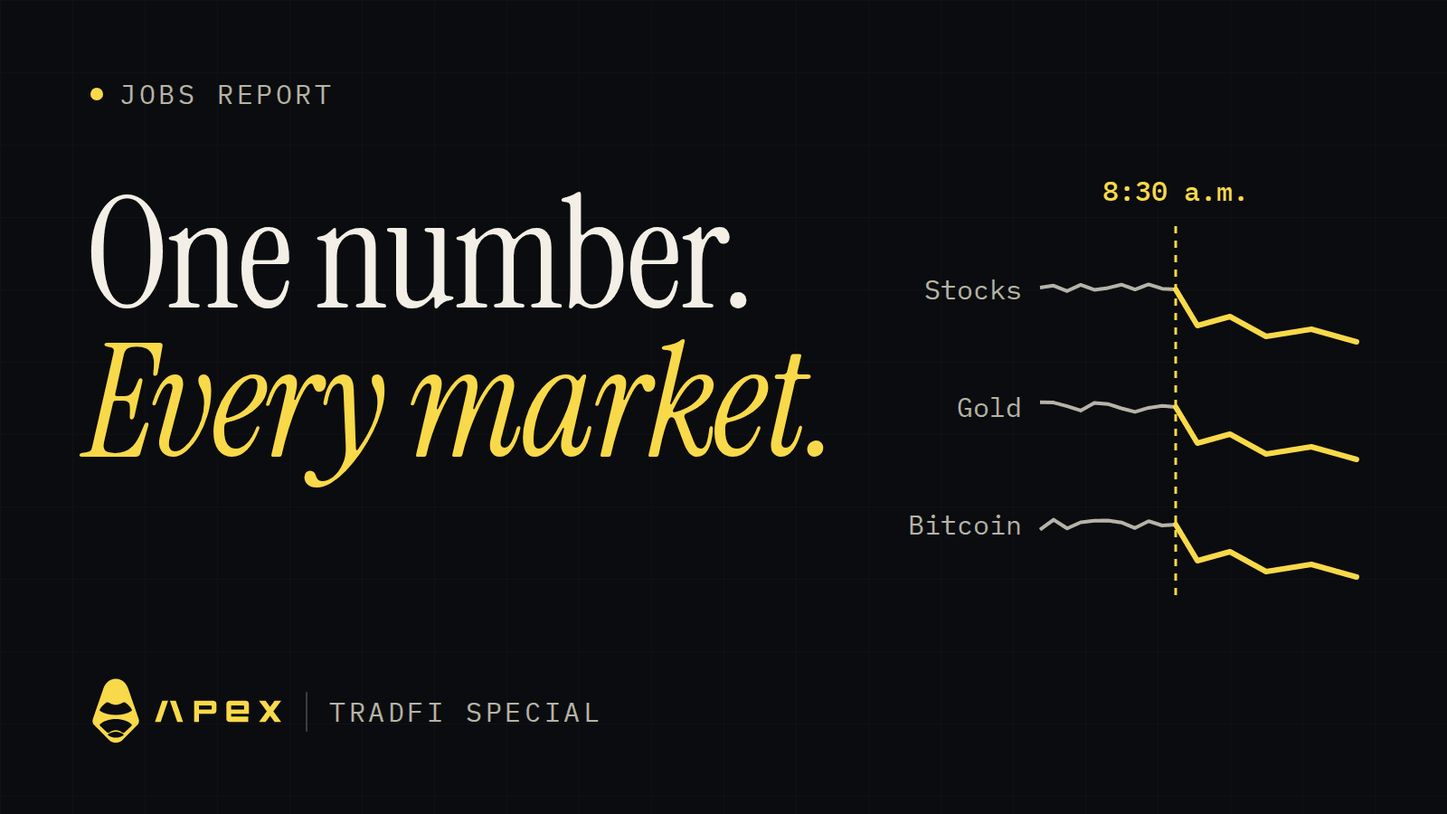 One Friday Number Moves Stocks, Gold and Bitcoin at Once