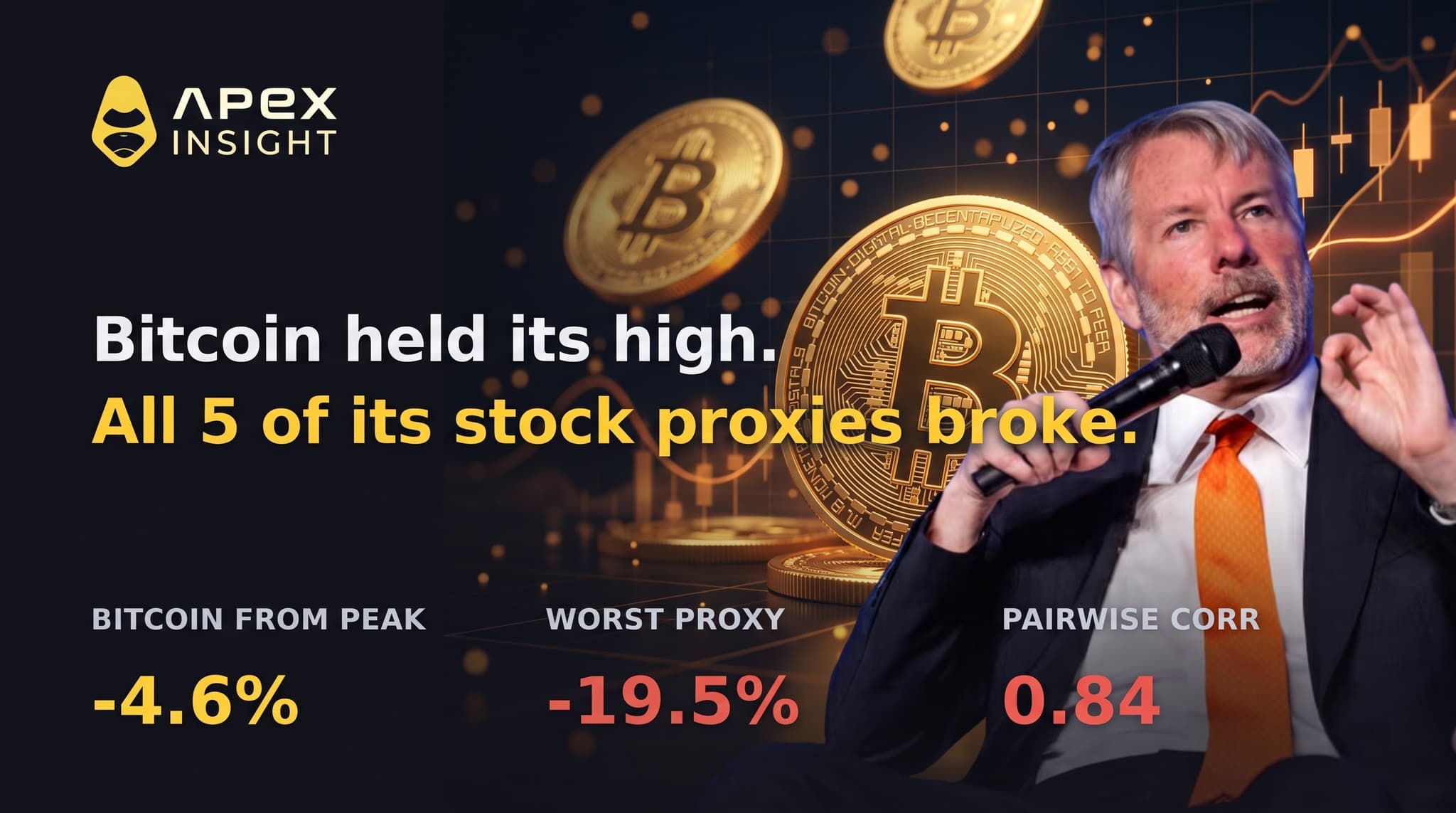 Bitcoin Held Its High. All 5 of Its Stock Proxies Broke.