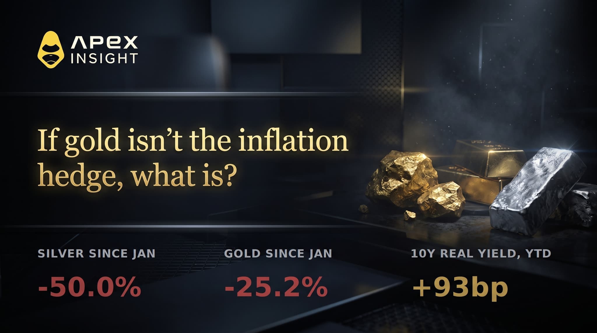 If gold isn’t the inflation hedge, what is?